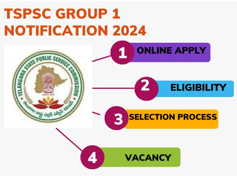 TSPSC GROUP 1 Notification 2024